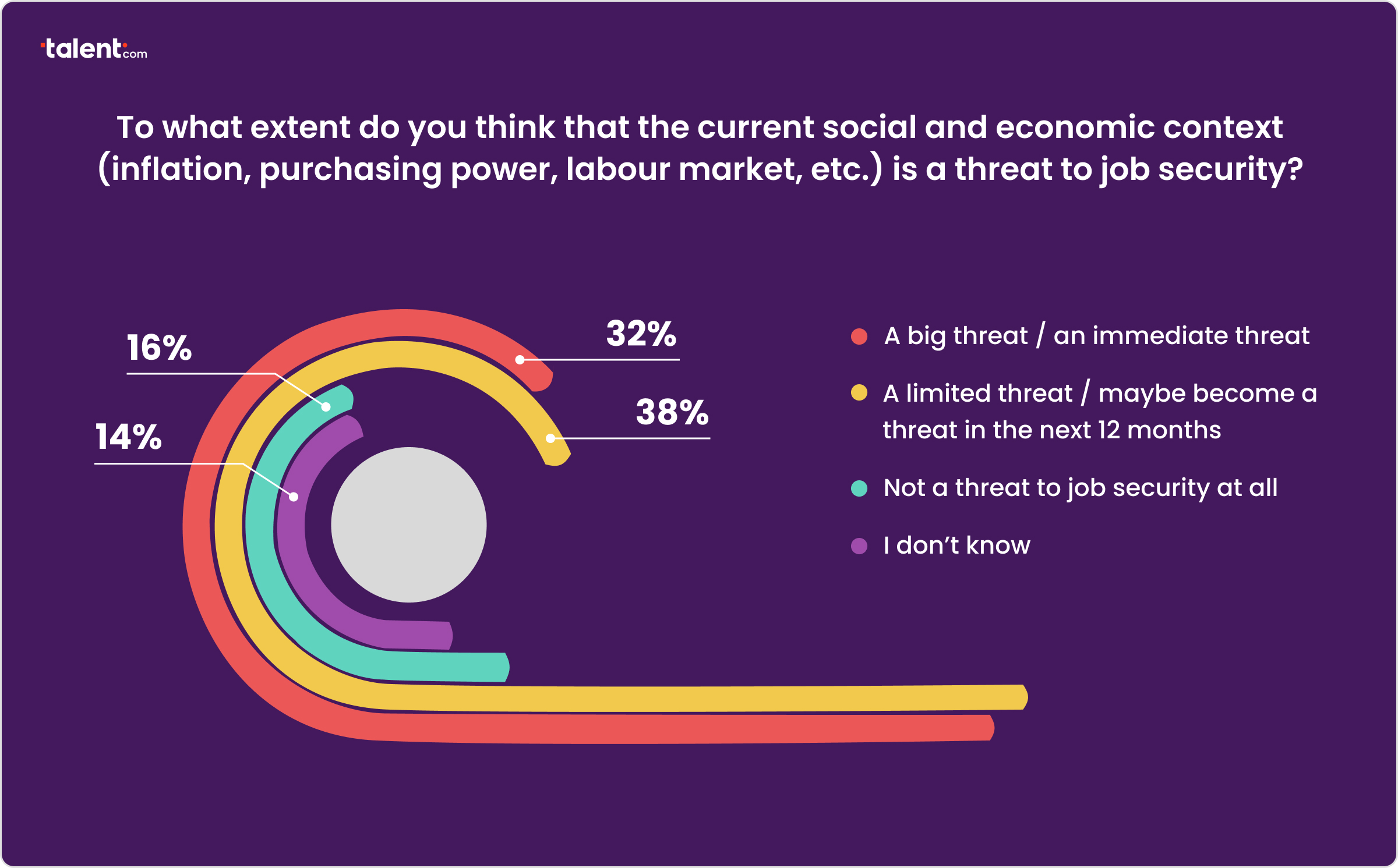 Purchasing Power and Job (In)security How are Canadians Coping with